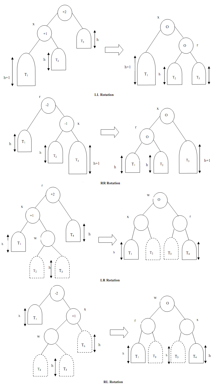 624_AVL tree rotations.png